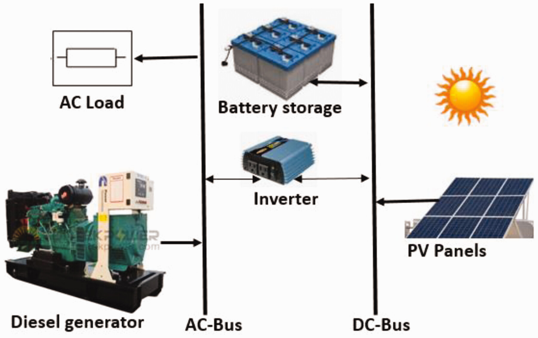 Solar Seawater Desalinator Water Purifier Machine Seawater To Drinking Water Machine 8518